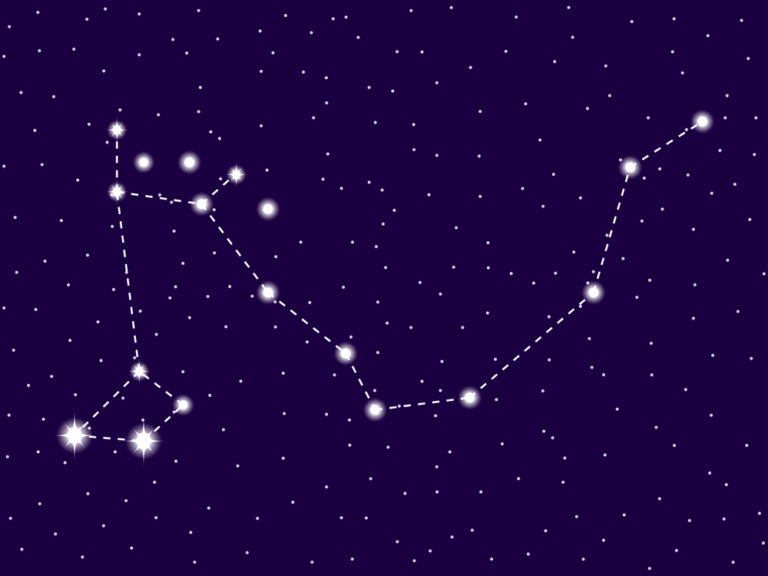 Draco Constellation: Stars, Myth, and Location (2024)