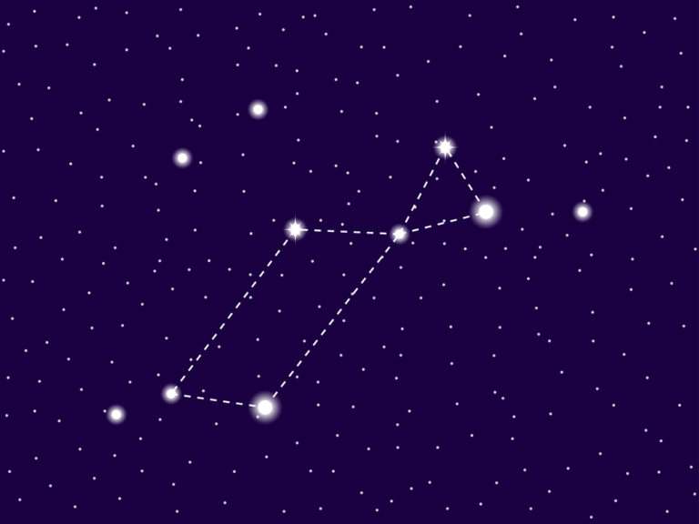 Lyra Constellation: Stars, Myth, and Location (2024)