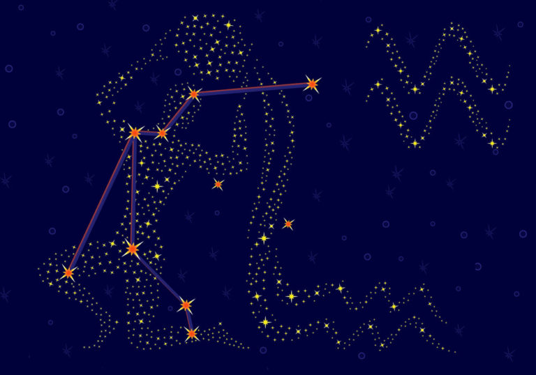 Aquarius Constellation: Stars, Myth, and Location (2023)